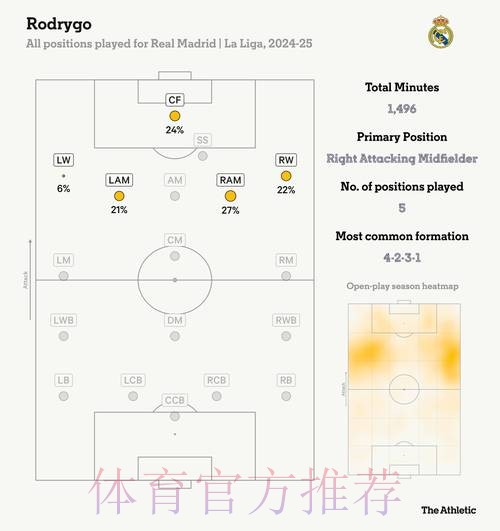 马卡报分析阿拉巴在皇马可能出任的位置：三位置