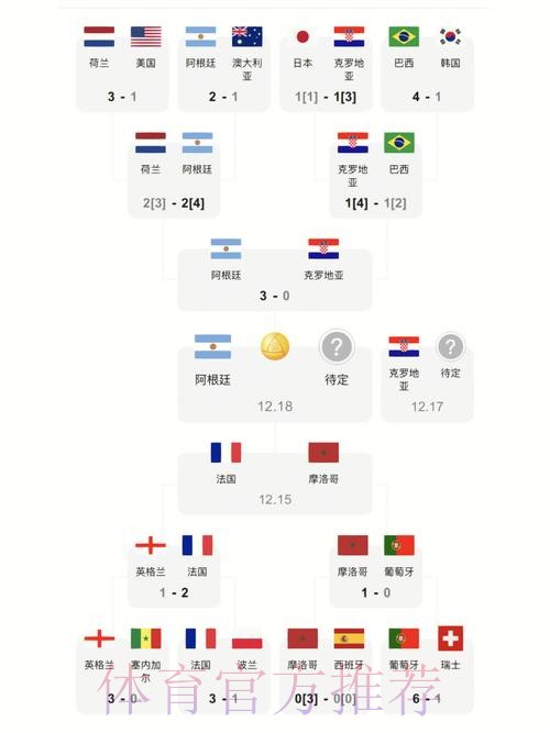 最新世界杯比分全站直击 最新世界杯比分全站直击